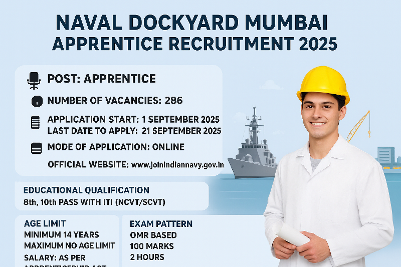 Naval Dockyard Mumbai Apprentice Recruitment 2025 notification – Apply online for 286 apprentice posts, eligibility, age limit, selection process, exam pattern, and important dates.