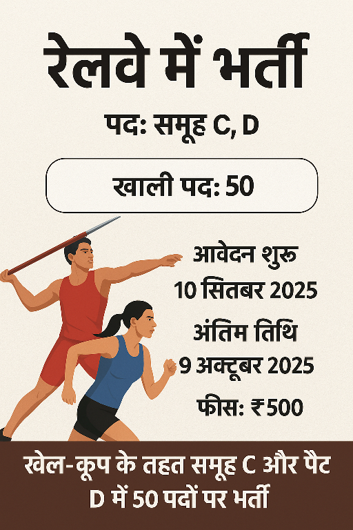 Railway Recruitment 2025 Sports Quota Notification – 50 Vacancies for Group C and D, Apply Online from 10 September to 9 October 2025