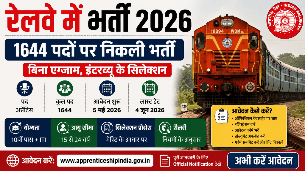 SECR Apprentice Recruitment 2026 Apply Online For 1644 railway Apprentice Posts